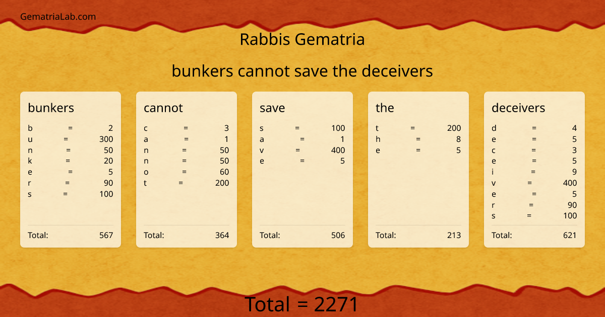 bunkers cannot save the deceivers in rabbis Gematria